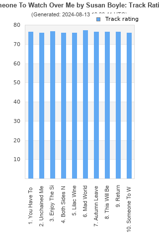 Track ratings