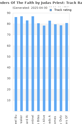 Track ratings