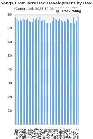 Track ratings