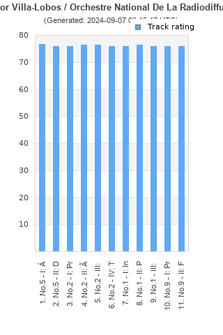 Track ratings