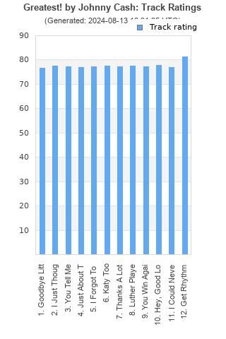 Track ratings