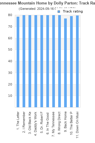 Track ratings