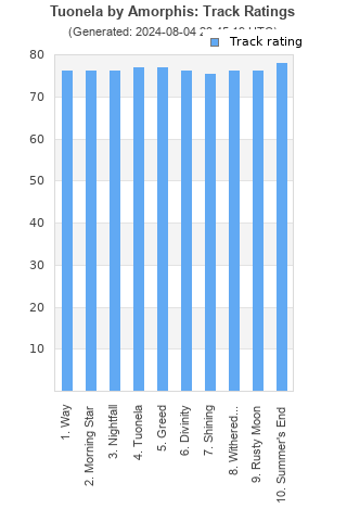 Track ratings