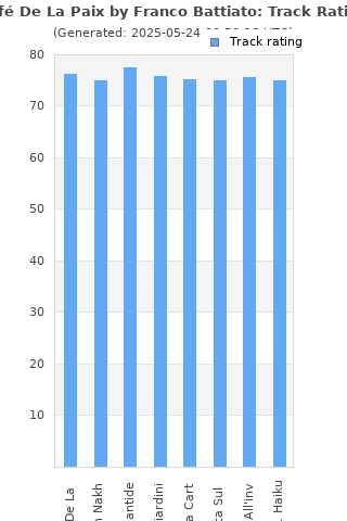 Track ratings