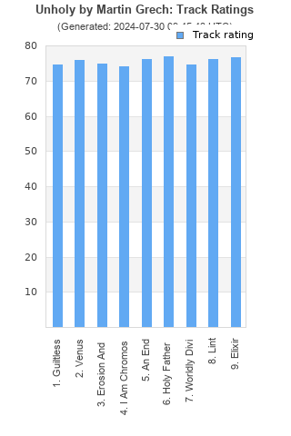 Track ratings