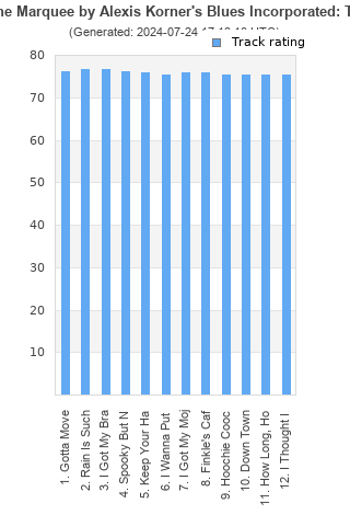 Track ratings