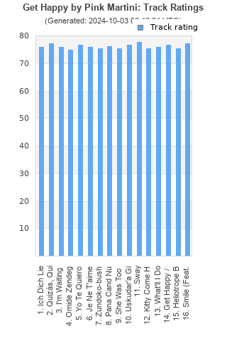 Track ratings