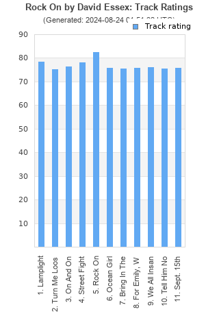 Track ratings