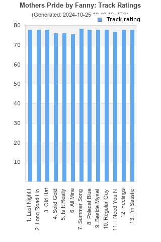 Track ratings