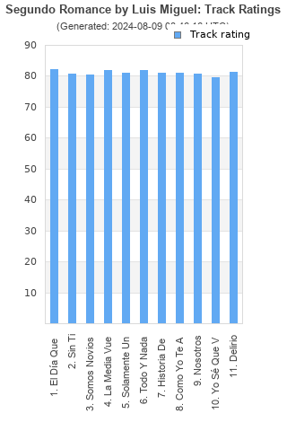 Track ratings