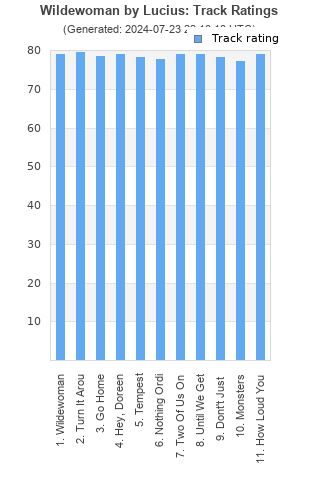 Track ratings