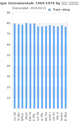 Track ratings