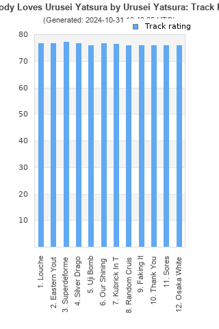 Track ratings