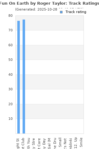 Track ratings