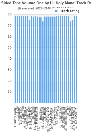 Track ratings