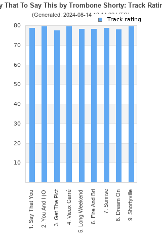 Track ratings