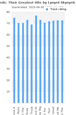 Track ratings