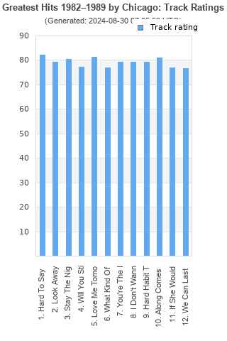 Track ratings