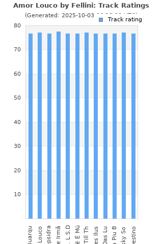 Track ratings