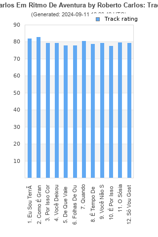 Track ratings