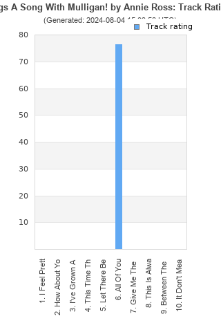 Track ratings