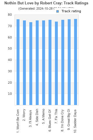 Track ratings