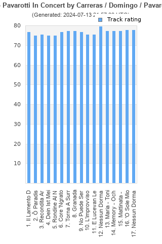 Track ratings