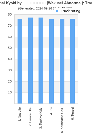 Track ratings