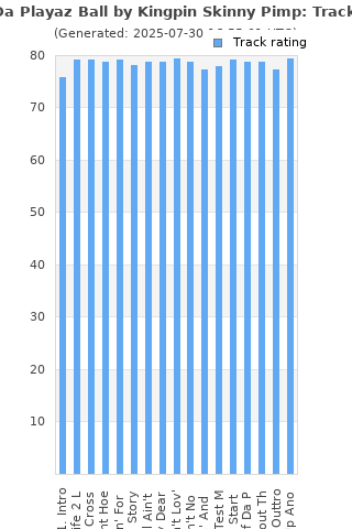 Track ratings