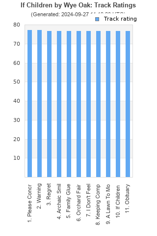 Track ratings