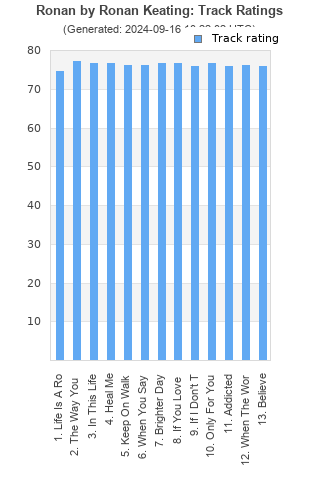 Track ratings