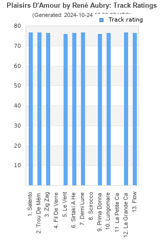 Track ratings