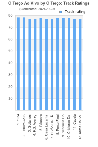 Track ratings