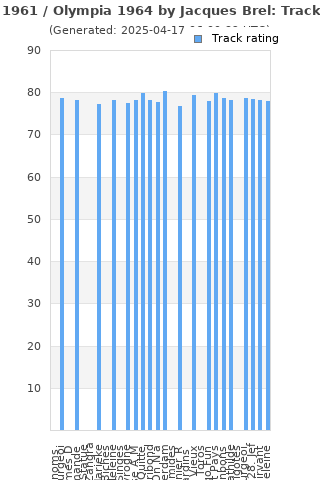 Track ratings