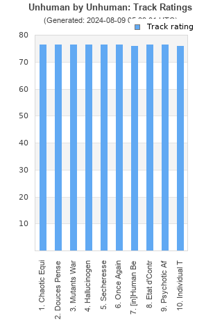 Track ratings