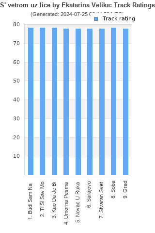 Track ratings