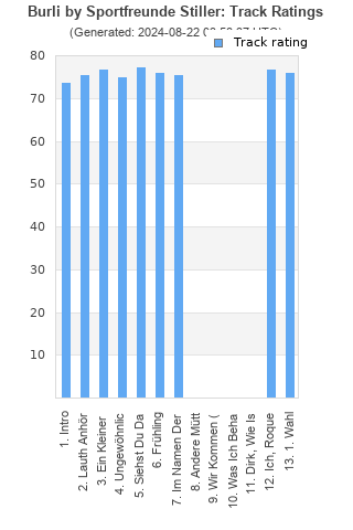 Track ratings