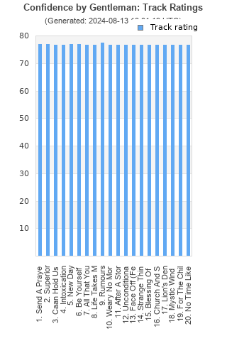 Track ratings