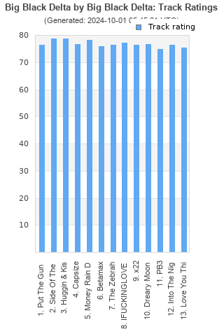 Track ratings