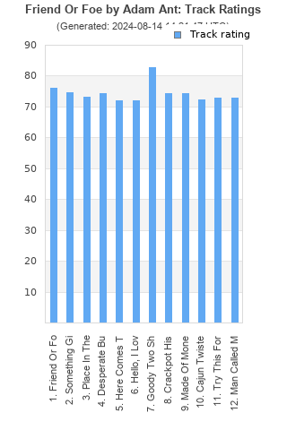 Track ratings