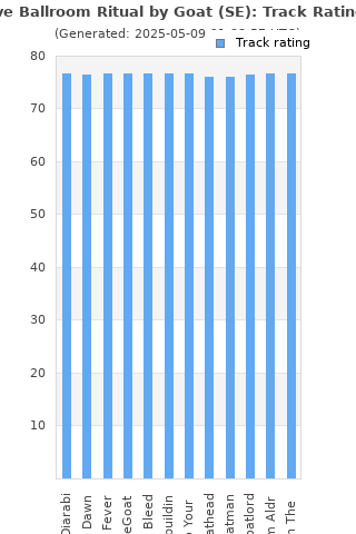 Track ratings