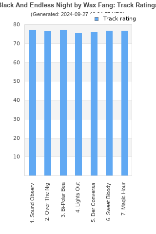 Track ratings