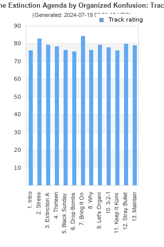 Track ratings