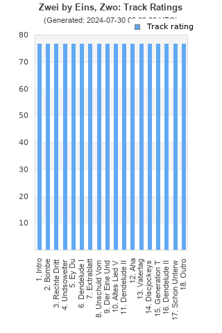 Track ratings