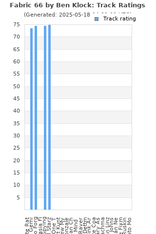 Track ratings