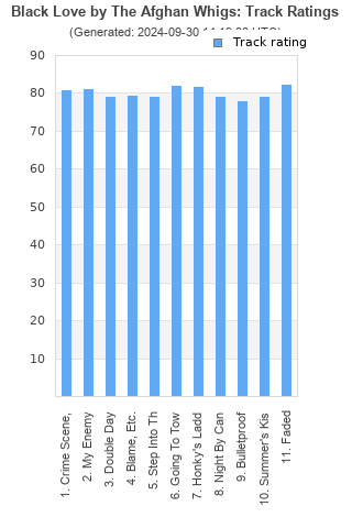 Track ratings