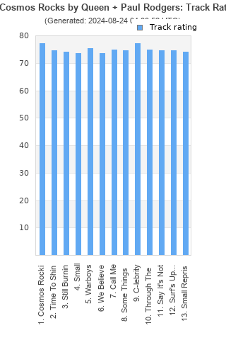 Track ratings