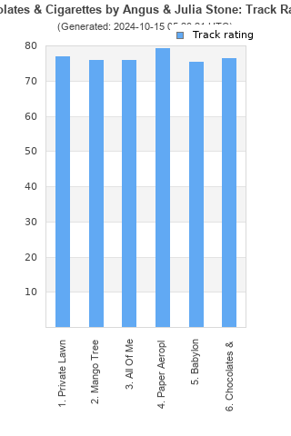 Track ratings