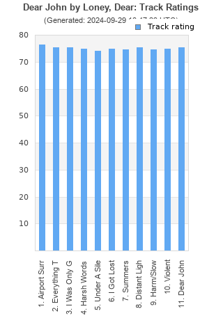 Track ratings