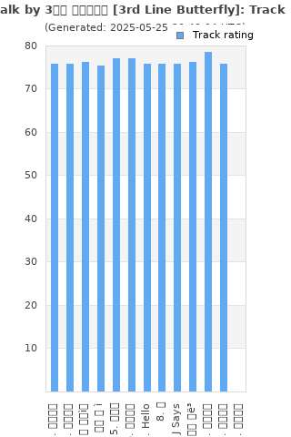 Track ratings